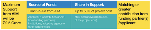 Funding Mechanism